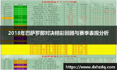 足球直播2018年巴萨罗那对决精彩回顾与赛季表现分析